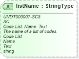 XSD Diagram of listName in schema fields_xsd1 (Standards for Technology in Automotive Retail)