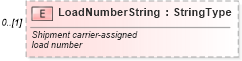 XSD Diagram of LoadNumberString in schema vehicleorder_xsd (Standards for Technology in Automotive Retail)