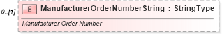 XSD Diagram of ManufacturerOrderNumberString in schema partsinvoice_xsd (Standards for Technology in Automotive Retail)