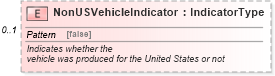 XSD Diagram of NonUSVehicleIndicator in schema warrantyclaim_xsd (Standards for Technology in Automotive Retail)