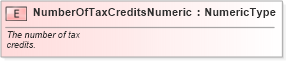 XSD Diagram of NumberOfTaxCreditsNumeric in schema fields_xsd (Standards for Technology in Automotive Retail)