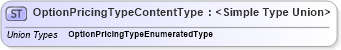 XSD Diagram of OptionPricingTypeContentType in schema codelists_xsd (Standards for Technology in Automotive Retail)