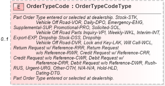 XSD Diagram of OrderTypeCode in schema partsinvoice_xsd (Standards for Technology in Automotive Retail)