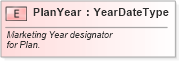 XSD Diagram of PlanYear in schema fields_xsd (Standards for Technology in Automotive Retail)