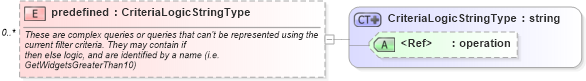 XSD Diagram of predefined in schema starwsdldatatypes_xsd (Standards for Technology in Automotive Retail)