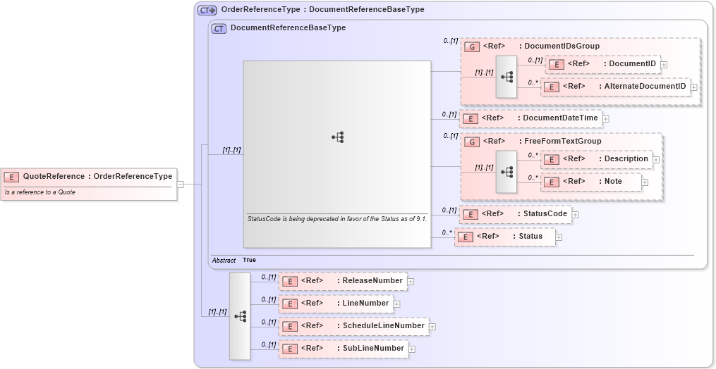 XSD Diagram of QuoteReference in schema components_xsd1 (Standards for Technology in Automotive Retail)