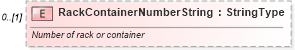 XSD Diagram of RackContainerNumberString in schema partsinvoice_xsd (Standards for Technology in Automotive Retail)
