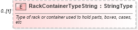 XSD Diagram of RackContainerTypeString in schema partsshipment_xsd (Standards for Technology in Automotive Retail)