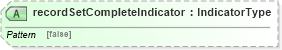 XSD Diagram of recordSetCompleteIndicator in schema meta_xsd (Standards for Technology in Automotive Retail)