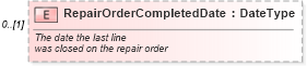XSD Diagram of RepairOrderCompletedDate in schema vehicleservicehistoryretrieval_xsd (Standards for Technology in Automotive Retail)