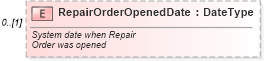 XSD Diagram of RepairOrderOpenedDate in schema warrantyclaim_xsd (Standards for Technology in Automotive Retail)