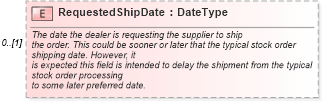 XSD Diagram of RequestedShipDate in schema partsorder_xsd (Standards for Technology in Automotive Retail)