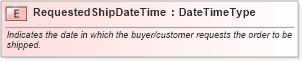 XSD Diagram of RequestedShipDateTime in schema fields_xsd1 (Standards for Technology in Automotive Retail)