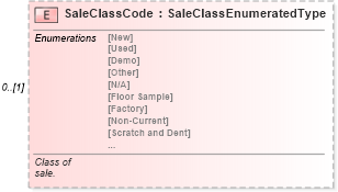 XSD Diagram of SaleClassCode in schema saleslead_xsd (Standards for Technology in Automotive Retail)