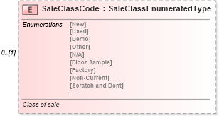XSD Diagram of SaleClassCode in schema deprecatedcomponents_xsd (Standards for Technology in Automotive Retail)