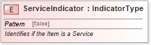 XSD Diagram of ServiceIndicator in schema fields_xsd1 (Standards for Technology in Automotive Retail)