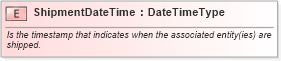 XSD Diagram of ShipmentDateTime in schema fields_xsd1 (Standards for Technology in Automotive Retail)