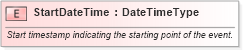XSD Diagram of StartDateTime in schema fields_xsd1 (Standards for Technology in Automotive Retail)