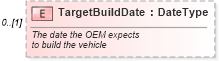 XSD Diagram of TargetBuildDate in schema vehicleinvoice_xsd (Standards for Technology in Automotive Retail)