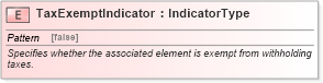 XSD Diagram of TaxExemptIndicator in schema fields_xsd1 (Standards for Technology in Automotive Retail)