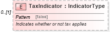 XSD Diagram of TaxIndicator in schema partsinvoice_xsd (Standards for Technology in Automotive Retail)