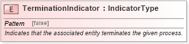 XSD Diagram of TerminationIndicator in schema fields_xsd1 (Standards for Technology in Automotive Retail)
