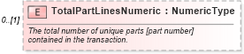 XSD Diagram of TotalPartLinesNumeric in schema partsreturn_xsd (Standards for Technology in Automotive Retail)