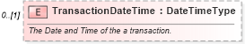 XSD Diagram of TransactionDateTime in schema partsactivity_xsd (Standards for Technology in Automotive Retail)