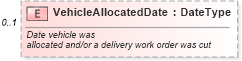 XSD Diagram of VehicleAllocatedDate in schema vehicleinvoice_xsd (Standards for Technology in Automotive Retail)