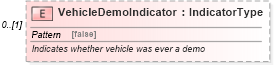 XSD Diagram of VehicleDemoIndicator in schema deprecatedcomponents_xsd (Standards for Technology in Automotive Retail)