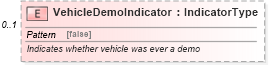 XSD Diagram of VehicleDemoIndicator in schema ipwarrantyclaim_xsd (Standards for Technology in Automotive Retail)