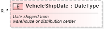XSD Diagram of VehicleShipDate in schema vehicleinvoice_xsd (Standards for Technology in Automotive Retail)