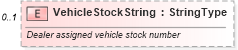 XSD Diagram of VehicleStockString in schema ipwarrantyclaim_xsd (Standards for Technology in Automotive Retail)