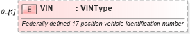 XSD Diagram of VIN in schema deprecatedcomponents_xsd (Standards for Technology in Automotive Retail)