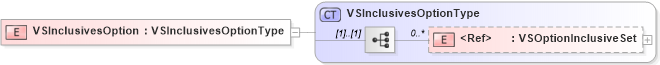 XSD Diagram of VSInclusivesOption in schema components_xsd (Standards for Technology in Automotive Retail)
