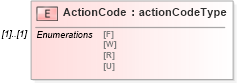 XSD Diagram of ActionCode in schema mailxml_120308_xsd (Mail.XML - Mailing supply chain)