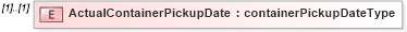 XSD Diagram of ActualContainerPickupDate in schema mailxml_120308_xsd (Mail.XML - Mailing supply chain)