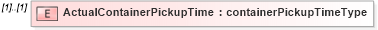 XSD Diagram of ActualContainerPickupTime in schema mailxml_120308_xsd (Mail.XML - Mailing supply chain)