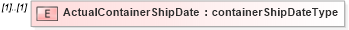 XSD Diagram of ActualContainerShipDate in schema mailxml_120308_xsd (Mail.XML - Mailing supply chain)