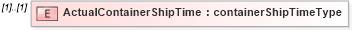 XSD Diagram of ActualContainerShipTime in schema mailxml_120308_xsd (Mail.XML - Mailing supply chain)