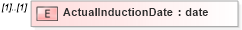 XSD Diagram of ActualInductionDate in schema mailxml_120308_xsd (Mail.XML - Mailing supply chain)