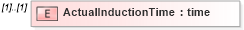 XSD Diagram of ActualInductionTime in schema mailxml_120308_xsd (Mail.XML - Mailing supply chain)