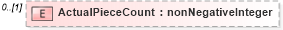 XSD Diagram of ActualPieceCount in schema mailxml_120308_xsd (Mail.XML - Mailing supply chain)