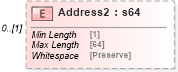 XSD Diagram of Address2 in schema mailxml_120308_xsd (Mail.XML - Mailing supply chain)