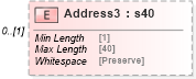 XSD Diagram of Address3 in schema mailxml_120308_xsd (Mail.XML - Mailing supply chain)
