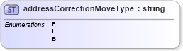XSD Diagram of addressCorrectionMoveType in schema mailxml_base_120108_xsd (Mail.XML - Mailing supply chain)