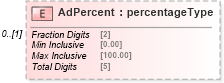 XSD Diagram of AdPercent in schema mailxml_120308_xsd (Mail.XML - Mailing supply chain)