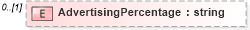 XSD Diagram of AdvertisingPercentage in schema mailxml_120308_xsd (Mail.XML - Mailing supply chain)