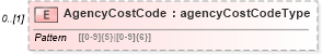 XSD Diagram of AgencyCostCode in schema mailxml_120308_xsd (Mail.XML - Mailing supply chain)