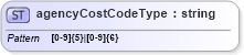 XSD Diagram of agencyCostCodeType in schema mailxml_base_120108_xsd (Mail.XML - Mailing supply chain)